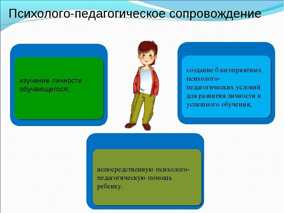 Педагогическая диагностика картинки для презентации